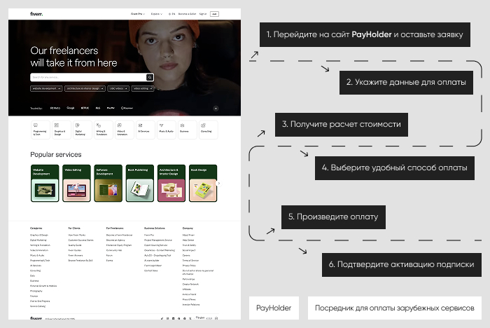 Пошаговая инструкция: оплата Fiverr через Payholder