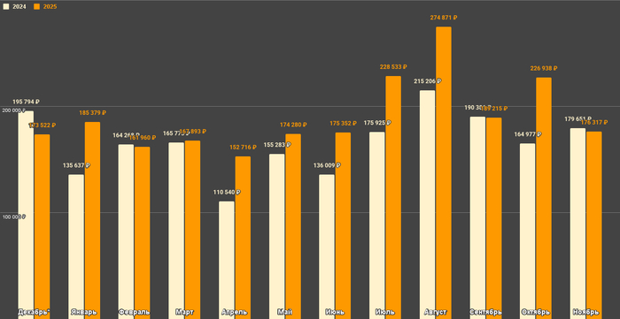 * - декабрь прошлого года.