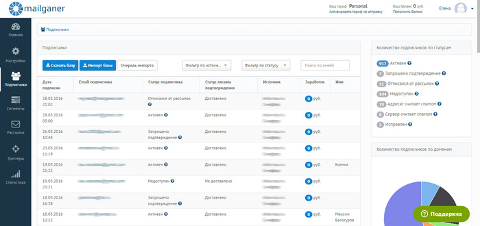 Топ 7 сервисов email-рассылки для бизнеса