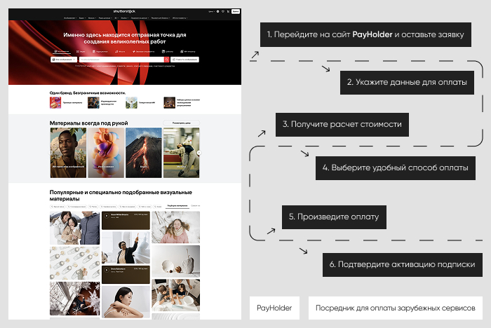  :  Shutterstock  Payholder