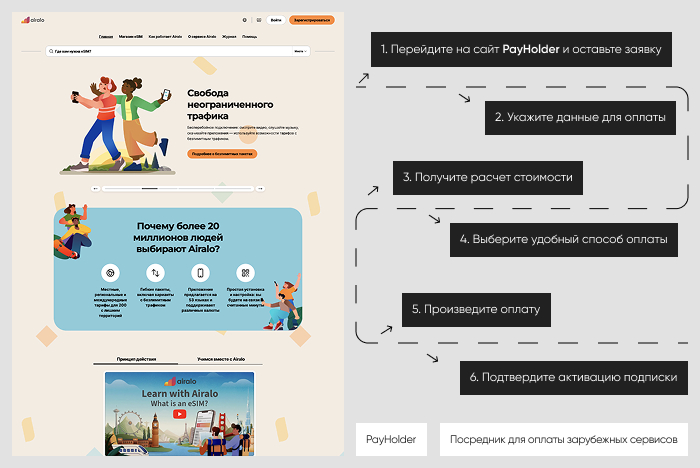 Пошаговая инструкция: оплата Airalo через Payholder