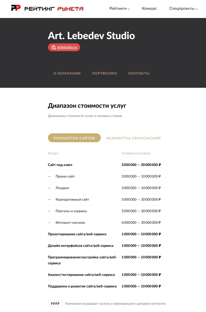 ����� �� ���� ���������