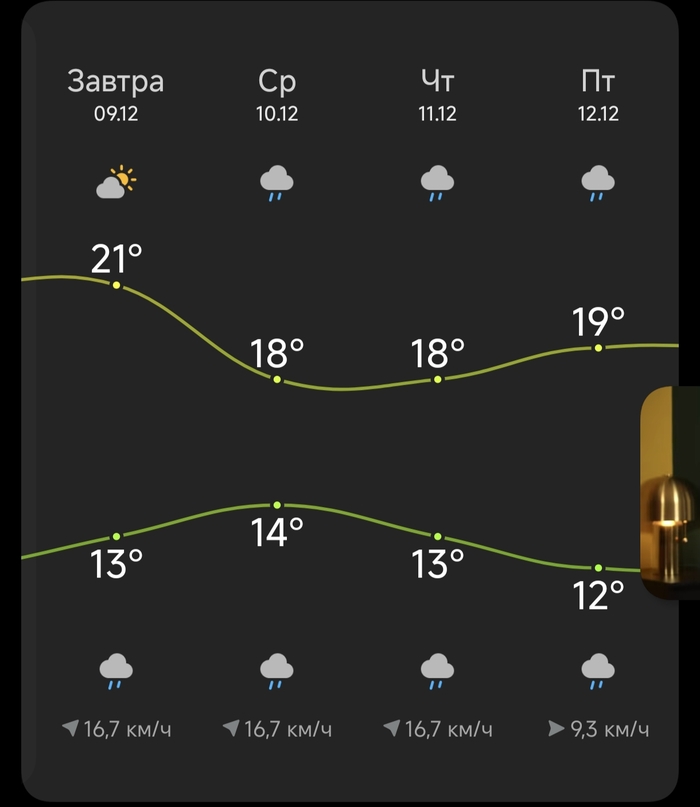 Началось Московское лето
