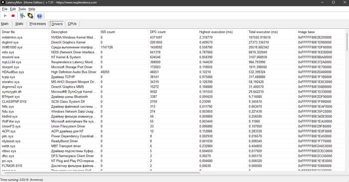 То, что мне выдаёт LatencyMon
