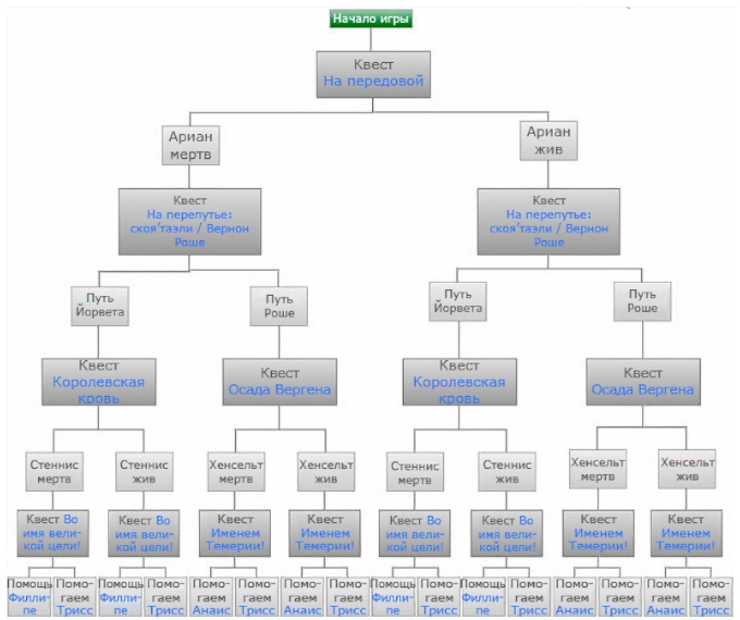    The Witcher 2: Assassins of Kings