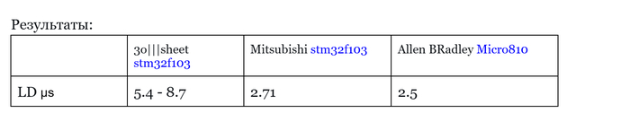 Своими разработками, соревнуюсь с Mitsubishi в АСУ ТП. STM32F103 как ПЛК lo