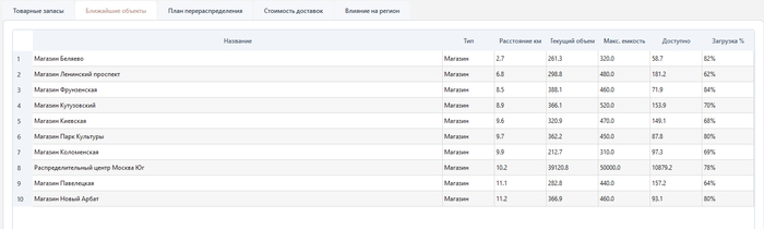 Окно ближайших объектов в регионе состоящий из магазинов с доступным хранением.