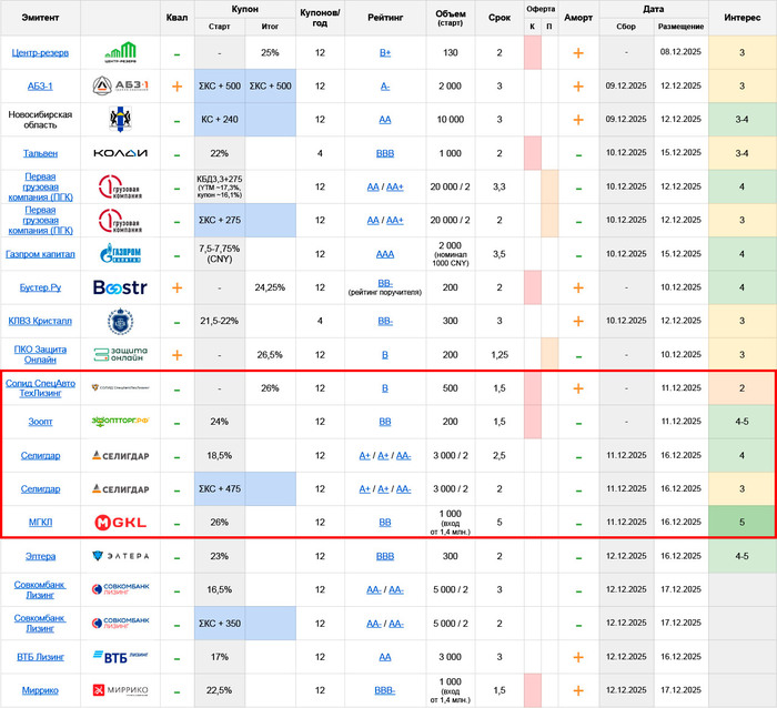   :     08.12  14.12.25 ( 3/4)