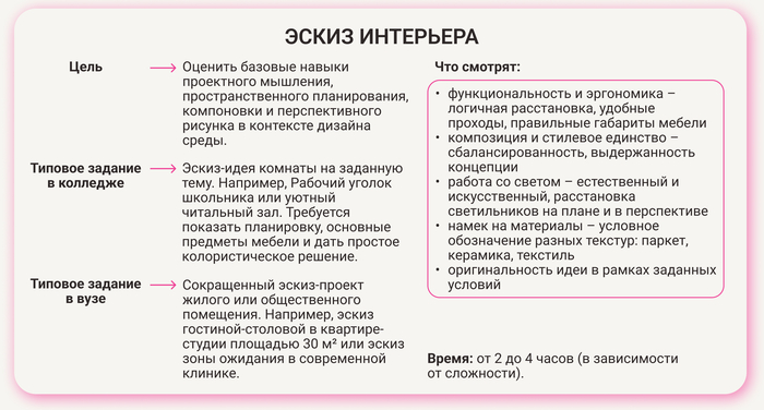 Как проходит ДВИ: проверка, задания, время, критерии