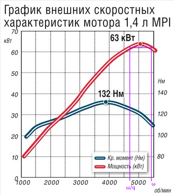 Как переключаться на идеальной дискретной коробке
