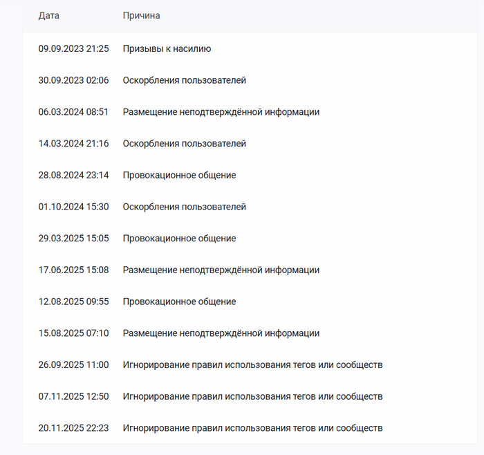 Карцер строгого режима)