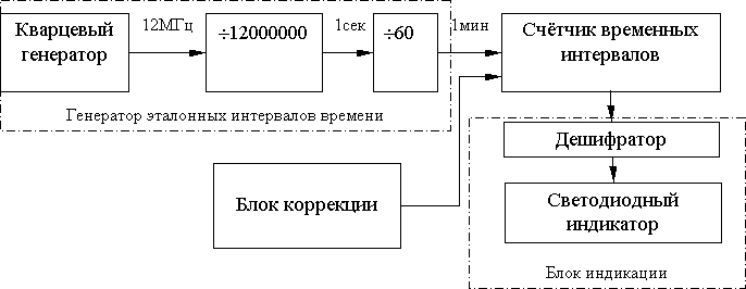Создание кварцевых часов