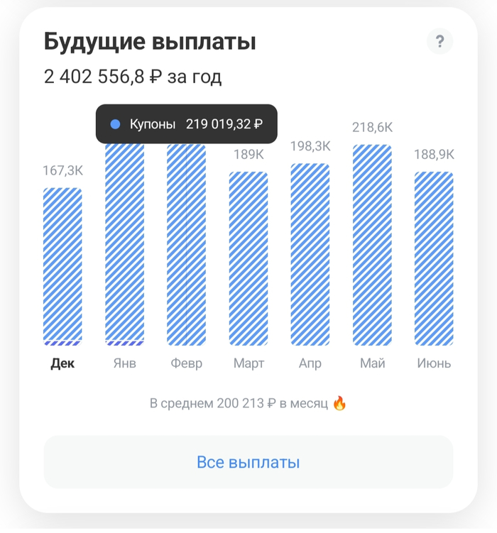 Учёт расходов