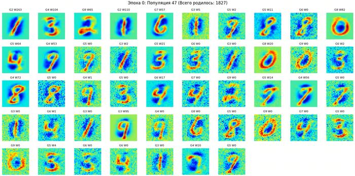 Цифровые бактерии учатся узнавать цифры на фото