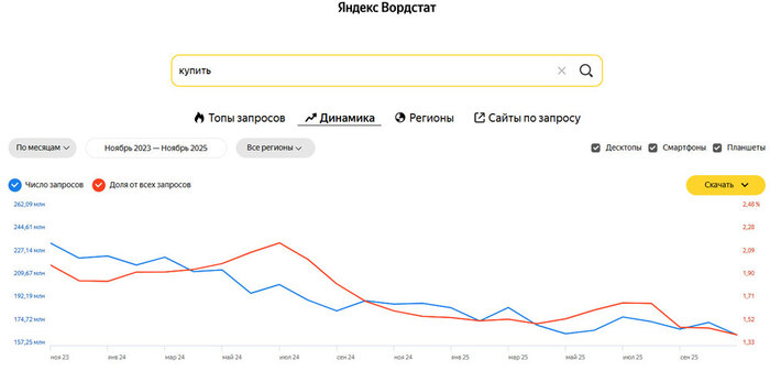 ���������� ������.��������