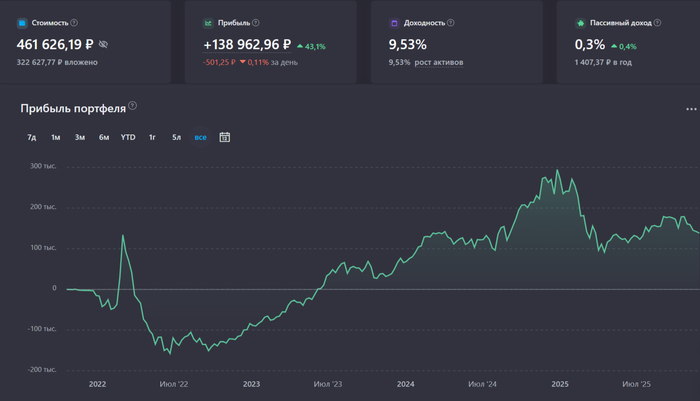 Что я понял за 4 года создания Собственного Пенсионного Фонда