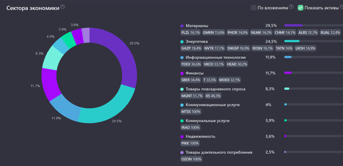 Что я понял за 4 года создания Собственного Пенсионного Фонда