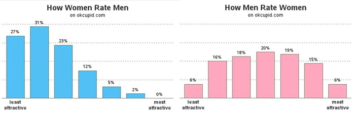 Ответ daarioni в «Зашёл кофе выпить, слышу рядом разговор девушек, вспомнил, что утром сидя на туалете и листая тикток, как раз об этом говорили...»