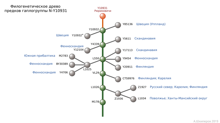 По таким "древам" мы все потомки:)