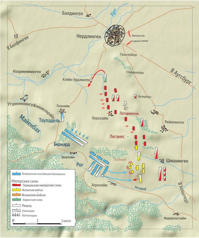 Схема битвы при Нёрдлингене.