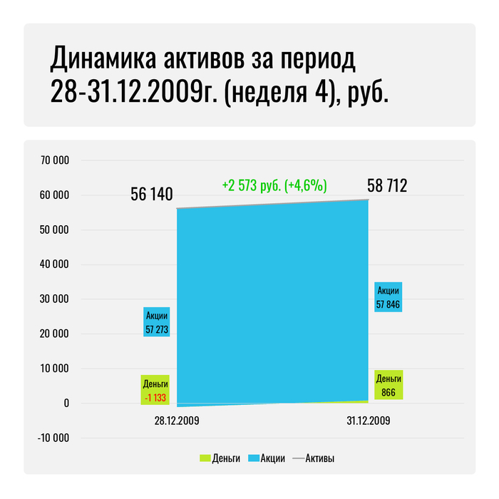 ����� �� ��������� ������ (28-31 ������� 2009 ����)