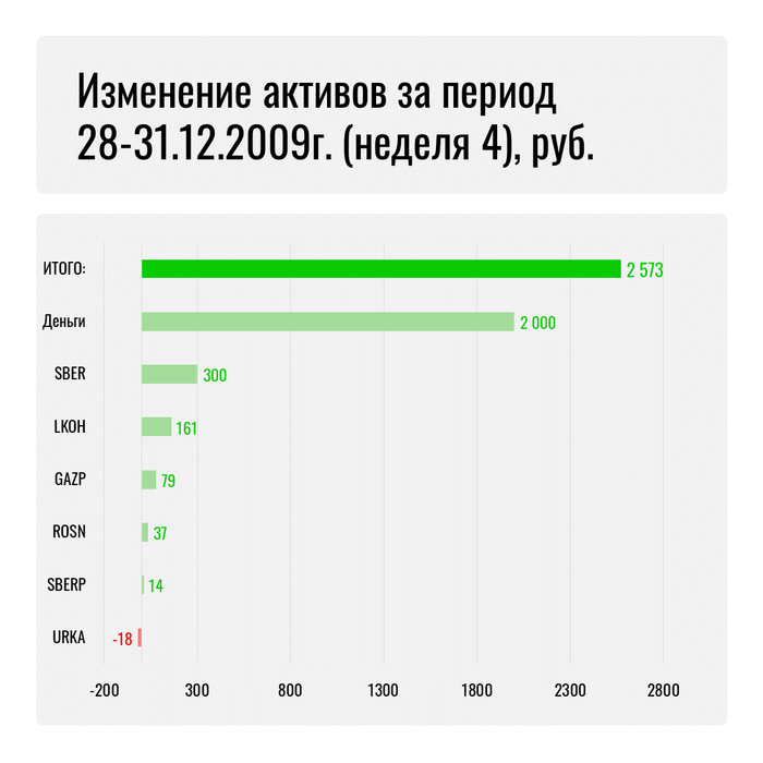 ����� �� ��������� ������ (28-31 ������� 2009 ����)