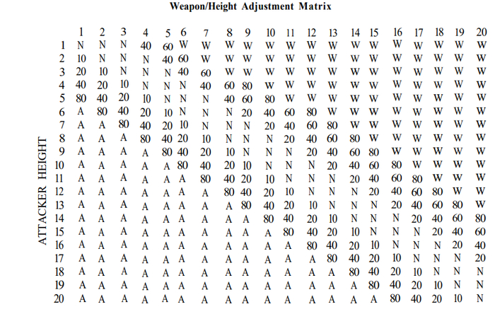 ����������. Blackmoor. (1979). ����� ��������� � ������� ���