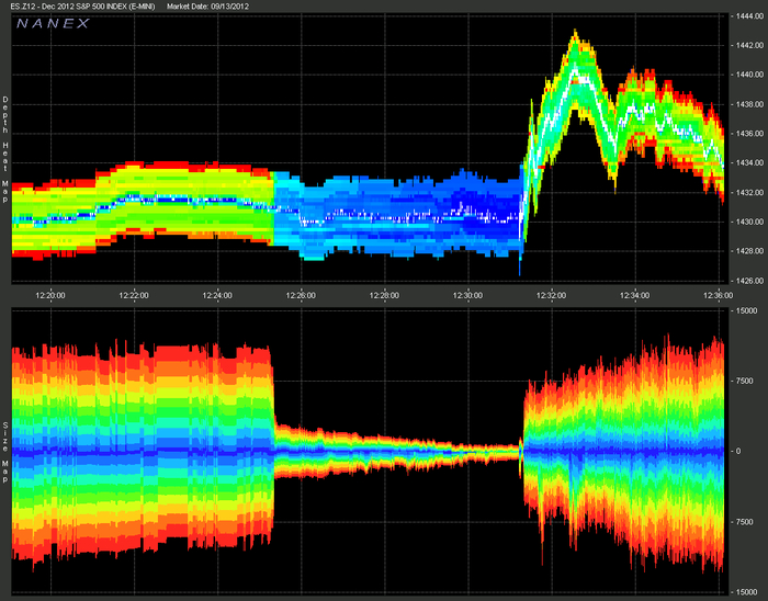Nanex ~ 14-Sep-2012 ~ Disturbing Liquidity. Prices and depth of book (top). Size map (bottom).