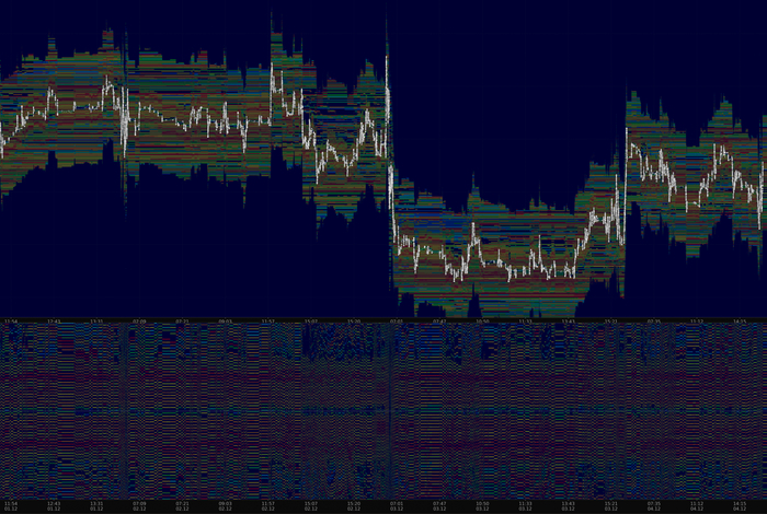 ПАО «Татнефть» им. В.Д. Шашина (TATN) — в декабре