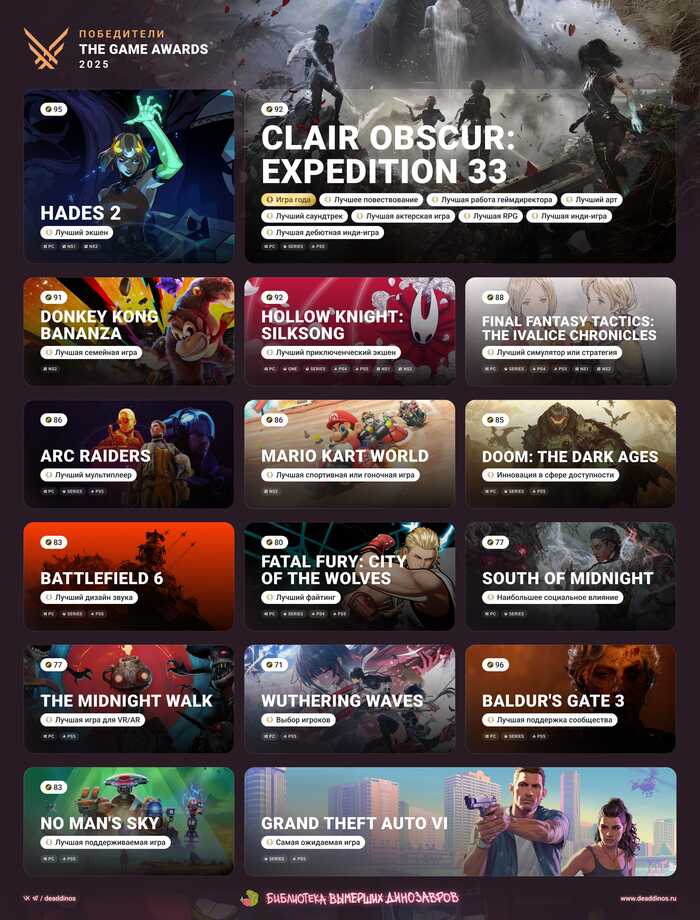 The Game Awards 2025 � ����� ������