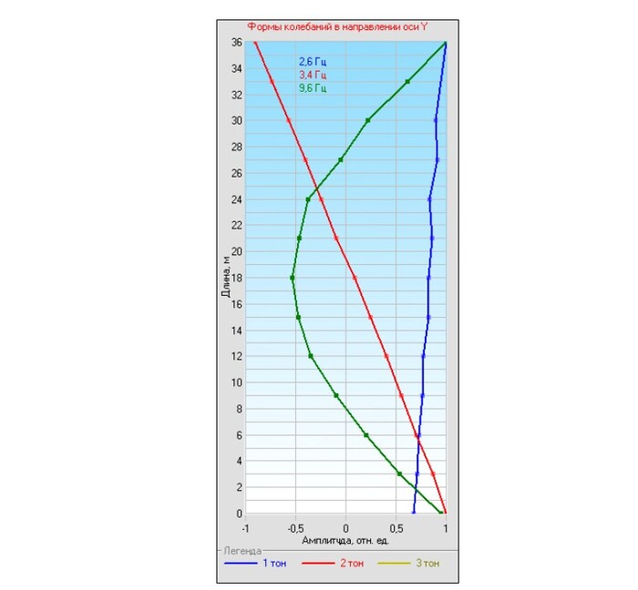 Картинка из руководства.