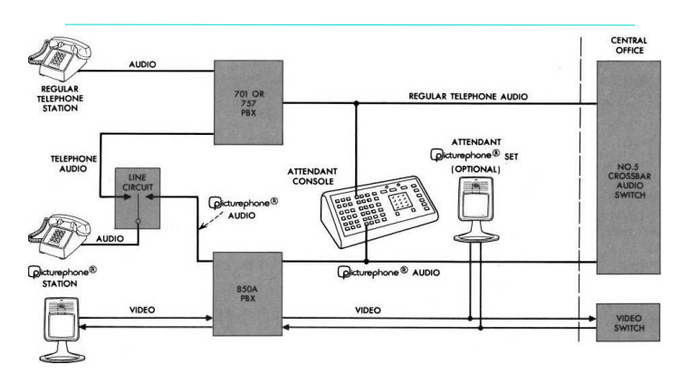 ����� ������ Picturephone. ��������: <!--noindex--><a href="https://www.earlytelevision.org/pdf/picturephone2.pdf" target="_blank" rel="nofollow noopener">https://www.earlytelevision.org/pdf/picturephone2.pdf</a><!--/noindex-->&nbsp;