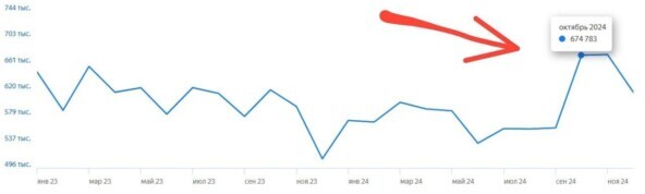 �� ����� �������� �������� � ����������� �����, ��� ����� ������ � ��� ����� � �����.