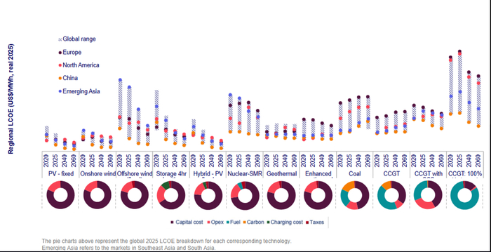 ������������� ��������� �� ���������� � ������������