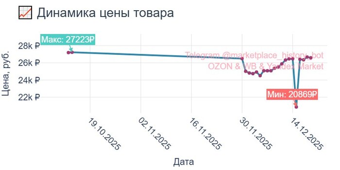 �������� POCO F7 <!--noindex--><a href="https://pikabu.ru/story/kak_nash_servis_pomogaet_19_tyis_polzovateley_ozon_yekonomit_do_30_000_v_mesyats_13517481?u=https%3A%2F%2Fwww.ozon.ru%2Fproduct%2F2370566856&t=https%3A%2F%2Fwww.ozon.ru%2Fproduct%2F2370566856&h=f75414fe09e8a8b66402fe4a1945dff5e36a9a0b" title="https://www.ozon.ru/product/2370566856" target="_blank" rel="nofollow noopener">https://www.ozon.ru/product/2370566856</a><!--/noindex-->