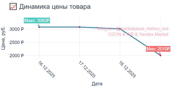 ������������ ������ <!--noindex--><a href="https://pikabu.ru/story/kak_nash_servis_pomogaet_19_tyis_polzovateley_ozon_yekonomit_do_30_000_v_mesyats_13517481?u=https%3A%2F%2Fwww.wildberries.ru%2Fcatalog%2F542169029%2Fdetail.aspx&t=https%3A%2F%2Fwww.wildberries.ru%2Fcatalog%2F542169029%2Fdetail.aspx&h=8f20aae2c4fceb10e13bcd9f224ea3756be65a4d" title="https://www.wildberries.ru/catalog/542169029/detail.aspx" target="_blank" rel="nofollow noopener">https://www.wildberries.ru/catalog/542169029/detail.aspx</a><!--/noindex-->