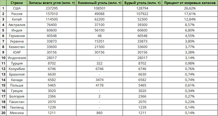 ������� 1. ������ ���� �� �������