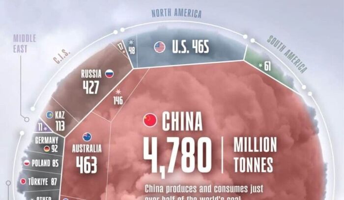 ������ 1. ����� ������ ����.