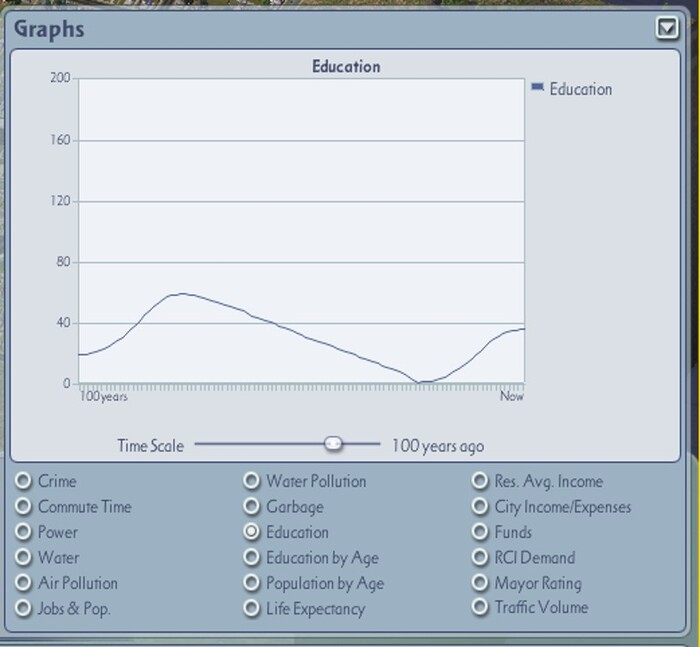 ���� ������� ��� ������� ��� ����������� ���������� �� ������ ������