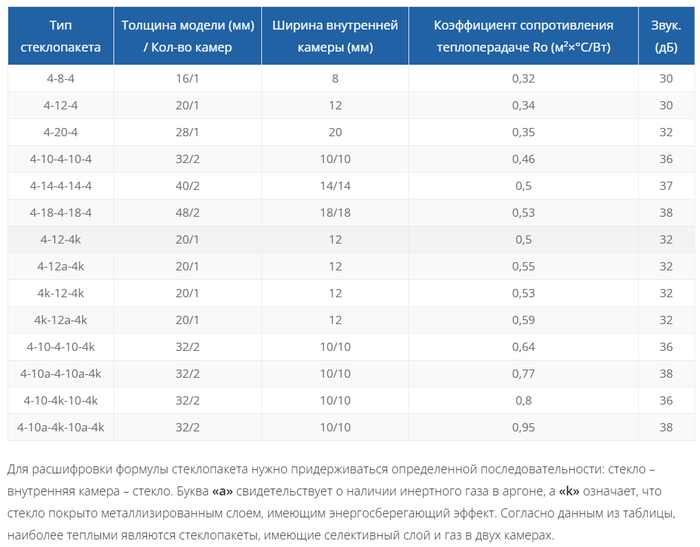 ������� �����/���� ������������� ��������� �������������