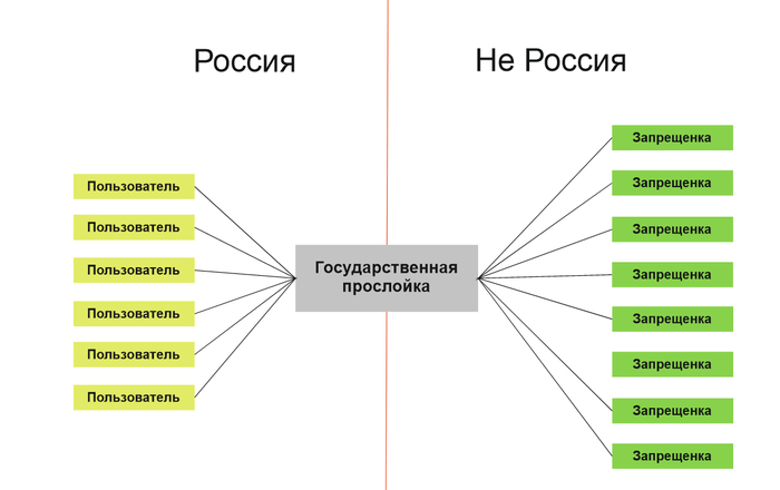 �������� ���������� � ����� ������