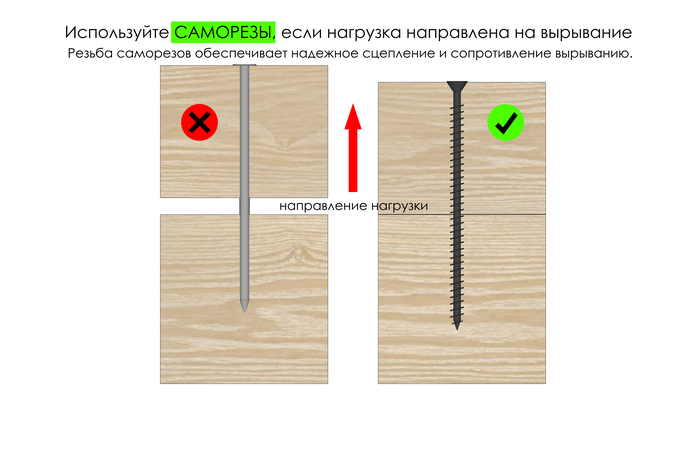 � ������ �������� �� ����� ����������� ��������