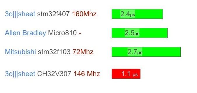 Allen Bradley Micro810 - ����� � ��� CPU ����������.