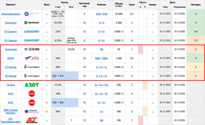 ��������� ���������� ���������: ���� �� ������ � 22.12 �� 28.12.25 (����� 2/3)
