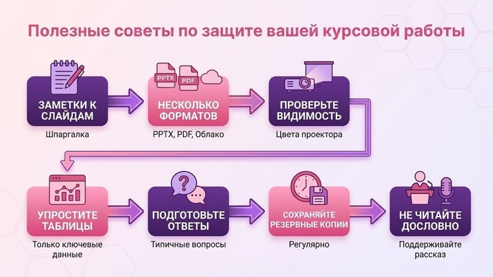 ��� ������ ����������� ��� ������ ������� � ������������ � 2025 ����