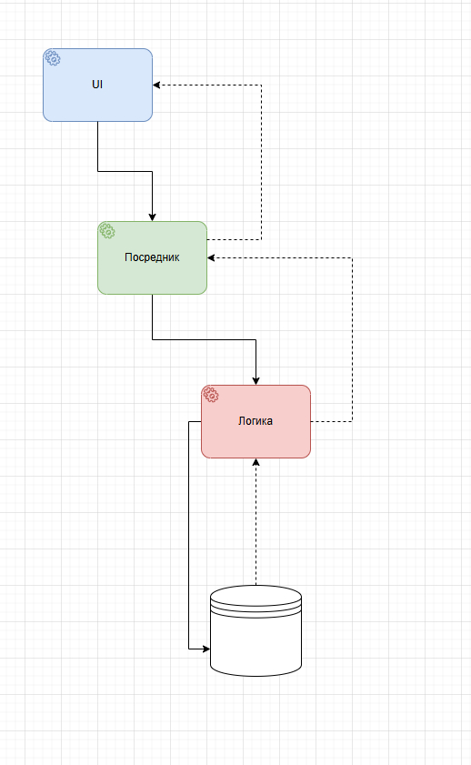 ������ ������������