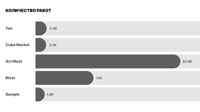 ������ �� ���� 2024 ����