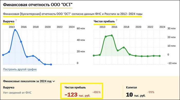��������: ��������-���� <!--noindex--><a href="https://pikabu.ru/story/sem_millionov_druzey_dlya_deputatov_kto_pishet_zakonyi_pod_migrantov_v_rossii_13531549?u=http%3A%2F%2Fchecko.ru&t=checko.ru&h=020463c4b1781d0af59cb5c0305431b18ccb606f" title="http://checko.ru" target="_blank" rel="nofollow noopener">checko.ru</a><!--/noindex-->.
