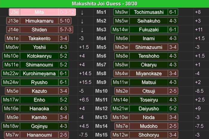 ������ ������ �������� 3-�� ���������(��������-����) � <a href="https://pikabu.ru/story/sumo_tabel_o_rangakhbanzuke_na_yanvar_2026_13535901?u=https%3A%2F%2Fgtbhelper.vercel.app%2F&t=%D1%80%D0%B5%D0%B4%D0%B0%D0%BA%D1%82%D0%BE%D1%80%D0%B5&h=dba5555c1a4e8358322f3ee4efb7bc9ffb378b74" title="https://gtbhelper.vercel.app/" target="_blank" rel="nofollow noopener">���������</a>: ���� ��������; ���� ��������; ��������� � ���� �� ����; ������ ������� ����; ������ ��������� � �����������, ������� � ����������, � ����� � ����������; � ��� ���� ������ ���������.