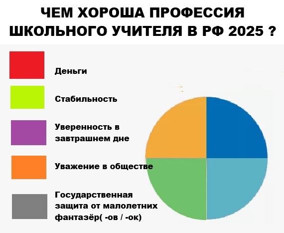 ����� �� ���� ��� �� ��� ������ �������� �������� � ������? � ���� ���!�